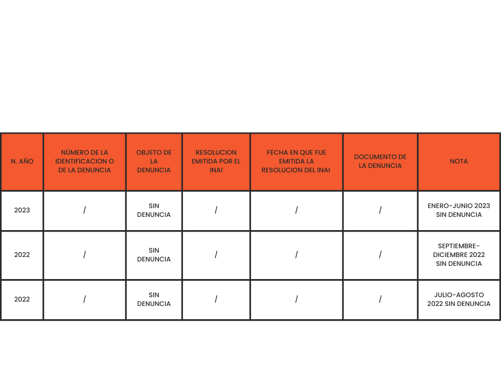 DENUNCIAS-POR-INCUMPLIMIENTO-A-LAS-OBLIGACIONES-DE-TRANSPARENCIA-1